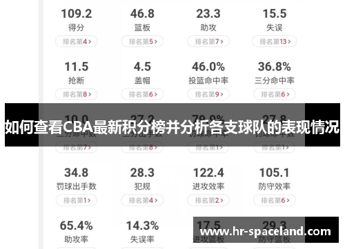 如何查看CBA最新积分榜并分析各支球队的表现情况