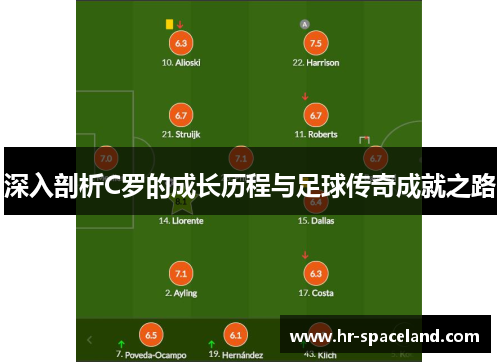 深入剖析C罗的成长历程与足球传奇成就之路