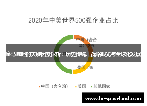 皇马崛起的关键因素探析：历史传统、战略眼光与全球化发展