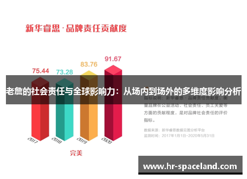 老詹的社会责任与全球影响力：从场内到场外的多维度影响分析