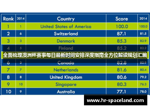全面梳理澳洲杯赛事每日最新时间安排深度指南全方位解读规划汇编