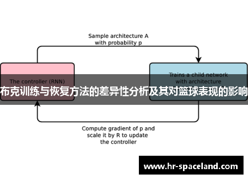 布克训练与恢复方法的差异性分析及其对篮球表现的影响