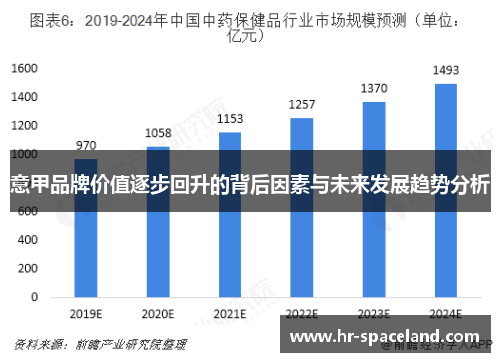意甲品牌价值逐步回升的背后因素与未来发展趋势分析
