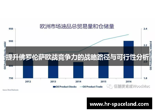 提升佛罗伦萨欧战竞争力的战略路径与可行性分析 提升佛罗伦萨欧战竞争力的战略路径与可行性分析